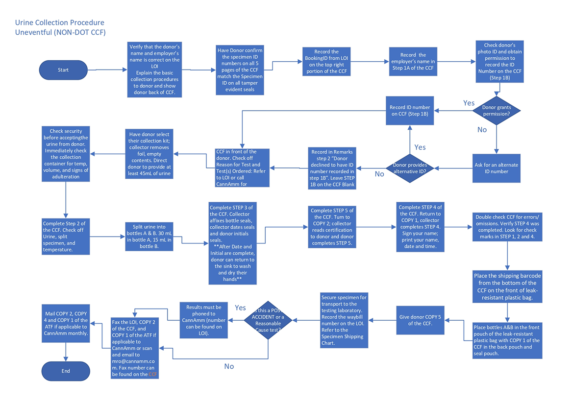 USER WORKFLOW DIAGRAM illustration