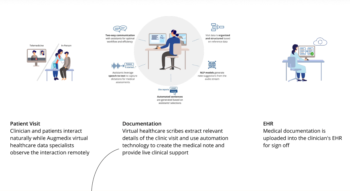 Solution illustration 1